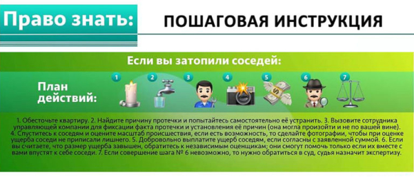 Что делать, если вы затопили соседей снизу: порядок действий Что делать, если вы затопили соседей снизу: порядок действий