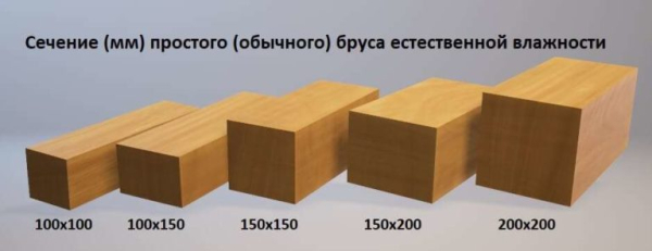 Сколько в кубе бруса Сколько в кубе бруса