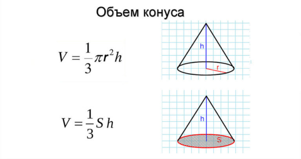 Калькулятор расчета объема конуса онлайн Калькулятор расчета объема конуса онлайн