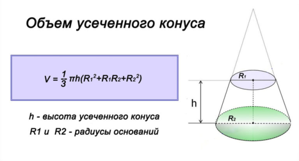 Калькулятор расчета объема усеченного конуса Калькулятор расчета объема усеченного конуса