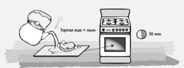 Как и чем очистить грязную духовку Как и чем очистить грязную духовку