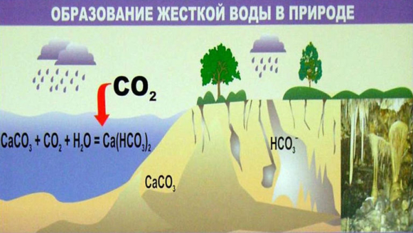Что таке жесткость воды, ее классификация, как определить жесткость и способы умягчить Что таке жесткость воды, ее классификация, как определить жесткость и способы умягчить