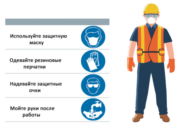 Виды удобрений, способы и правила их внесения, польза и вред применения Виды удобрений, способы и правила их внесения, польза и вред применения