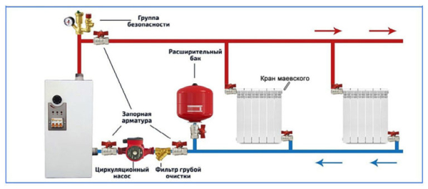 Как залить теплоноситель в систему отопления Как залить теплоноситель в систему отопления
