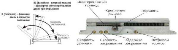 Доводчик уличный для калитки: виды, варианты, установка Доводчик уличный для калитки: виды, варианты, установка