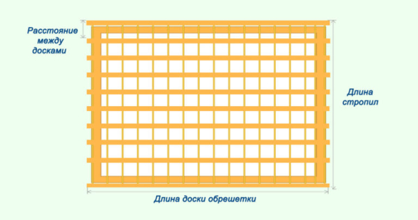 Калькулятор расчета материала для односкатной крыши Калькулятор расчета материала для односкатной крыши