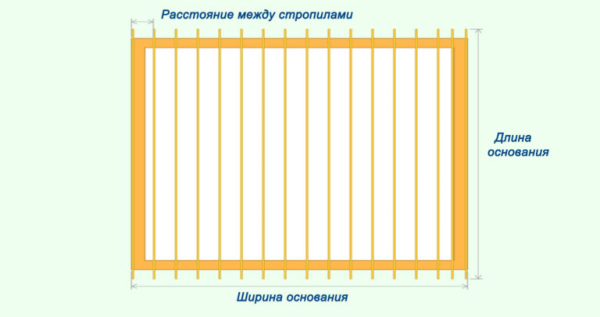 Калькулятор расчета материала для односкатной крыши Калькулятор расчета материала для односкатной крыши