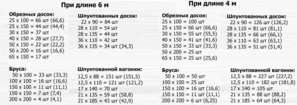 Сколько в кубе бруса Сколько в кубе бруса