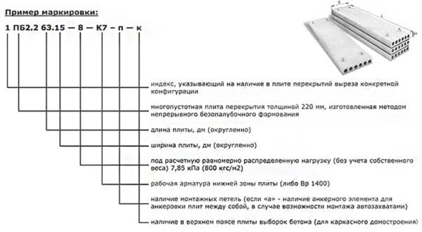 Плиты перекрытия – плюсы и минусы применения, виды, размеры Плиты перекрытия – плюсы и минусы применения, виды, размеры