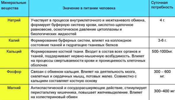 Что таке жесткость воды, ее классификация, как определить жесткость и способы умягчить Что таке жесткость воды, ее классификация, как определить жесткость и способы умягчить