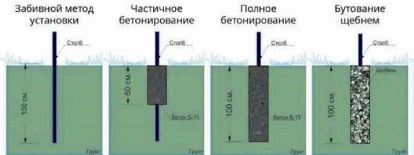 Как сделать забор на участке с уклоном Как сделать забор на участке с уклоном