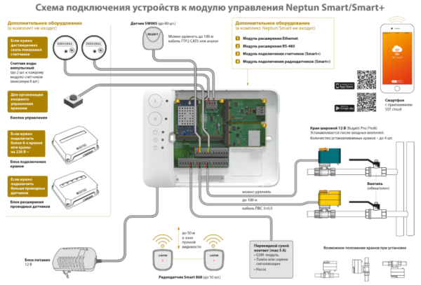 Neptun Smart Tuya — защита от протечек для «Умного дома» Neptun Smart Tuya — защита от протечек для «Умного дома»