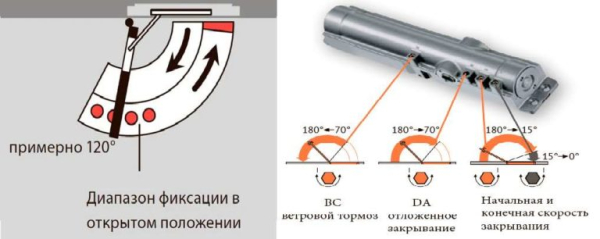 Доводчик уличный для калитки: виды, варианты, установка Доводчик уличный для калитки: виды, варианты, установка