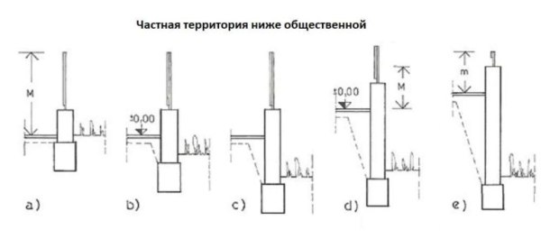 Как сделать забор на участке с уклоном Как сделать забор на участке с уклоном