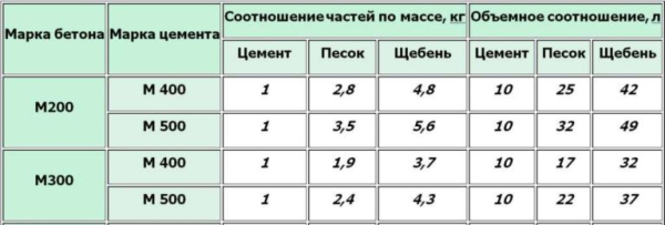 Колпак на заборный столб: мариалы, виды, изготовление своими руками Колпак на заборный столб: мариалы, виды, изготовление своими руками