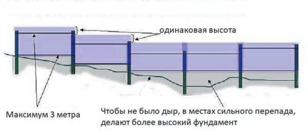 Как сделать забор на участке с уклоном Как сделать забор на участке с уклоном