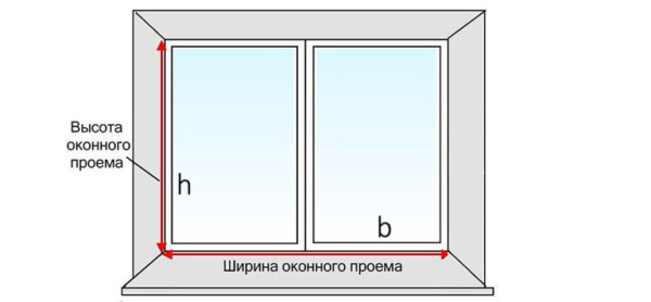 Онлайн калькулятор расчета площади окна Онлайн калькулятор расчета площади окна