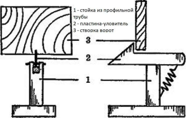 Упор-фиксатор для ворот: какой купить и как сделать своими руками Упор-фиксатор для ворот: какой купить и как сделать своими руками