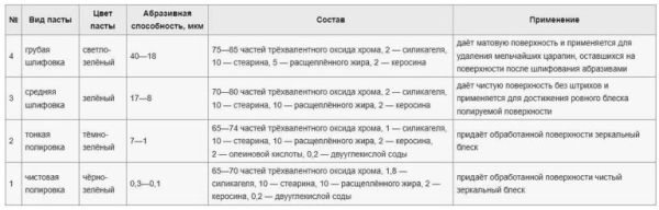 Как полировать пастой ГОИ Как полировать пастой ГОИ