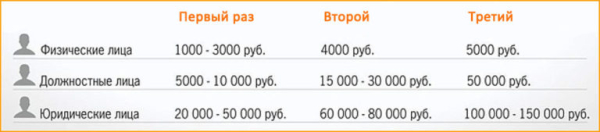 Что делать если соседи шумят днём и ночью, куда обращаться Что делать если соседи шумят днём и ночью, куда обращаться