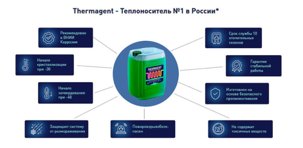 Способы расчета расхода теплоносителя для системы отопления Способы расчета расхода теплоносителя для системы отопления
