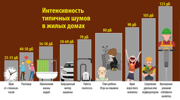 Что делать если соседи шумят днём и ночью, куда обращаться Что делать если соседи шумят днём и ночью, куда обращаться