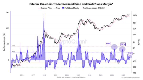 Новые акции STRC от Strategy: ставка на то, что они смогут платить вам 9%, не продавая свои биткоины Новые акции STRC от Strategy: ставка на то, что они смогут платить вам 9%, не продавая свои биткоины