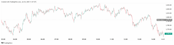 BTCS планирует привлечь до $2 млрд для пополнения своего резерва в криптоактивах BTCS планирует привлечь до $2 млрд для пополнения своего резерва в криптоактивах