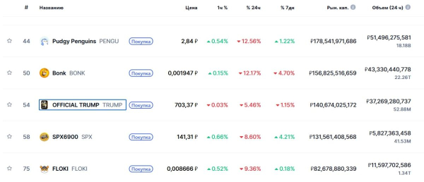 Алчный Дональд Трамп сорвёт на криптовалютах куш $6,4 млрд Алчный Дональд Трамп сорвёт на криптовалютах куш $6,4 млрд