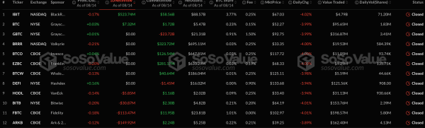 Секторы спотовых биткоин- и Ethereum-ETF привлекли более $870 млн за сутки