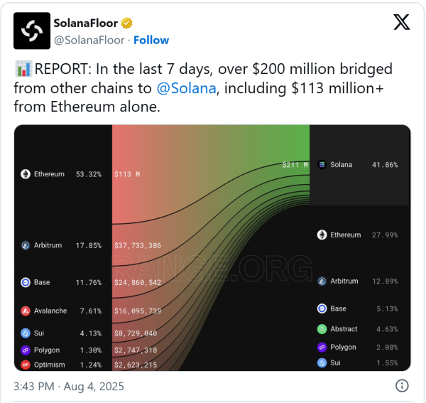 Китай изучает возможность создания стейблкоина на основе юаня, бросая вызов доминированию США.