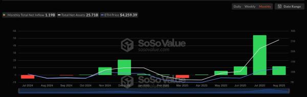 Криптофонды потеснили традиционные ETF Криптофонды потеснили традиционные ETF