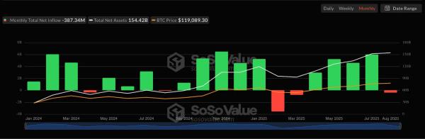 Криптофонды потеснили традиционные ETF Криптофонды потеснили традиционные ETF