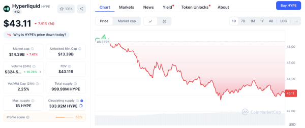 Знаменитый криптокит Machi Big Brother получил прибыль в размере 30 миллионов долларов на ETH, хайпе и пампе