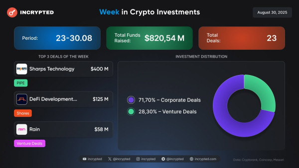 Follow the Money: Solana-резерв на $400 млн, более $230 млн венчурных инвестиций и повышенное внимание к сектору DeFi