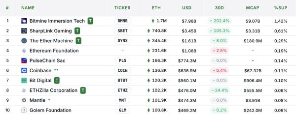 Бывшие топ-менеджеры Bitmain привлекут $1 млрд для инвестиций в BNB Бывшие топ-менеджеры Bitmain привлекут $1 млрд для инвестиций в BNB