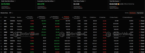 Спотовые биткоин- и Ethereum-ETF показали приток капитала на сумму $217 млн Спотовые биткоин- и Ethereum-ETF показали приток капитала на сумму $217 млн