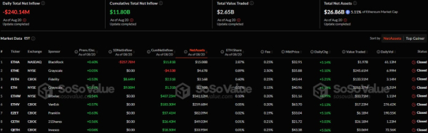 Со спотовых биткоин-ETF за день вывели более $311 млн Со спотовых биткоин-ETF за день вывели более $311 млн