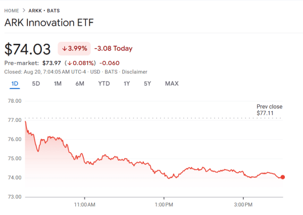 Что нужно знать о покупке и продаже акций Ark Invest Кэти Вуд в условиях коррекции рынка?