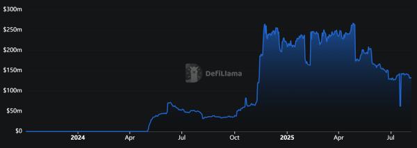 Стартап Bitcoin-DeFi BOB привлек $21 млн с участием Castle Island и Anchorage Стартап Bitcoin-DeFi BOB привлек $21 млн с участием Castle Island и Anchorage