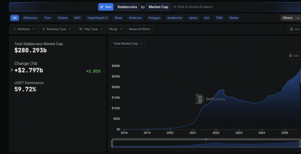 Стартапы M0 и Rain привлекли $100 млн для развития программируемых денег Стартапы M0 и Rain привлекли $100 млн для развития программируемых денег