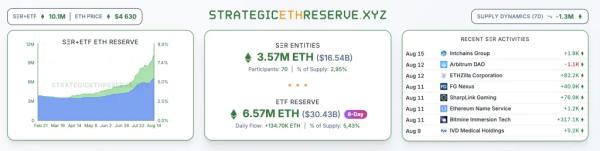 Корпоративные криптоказначейства раскололи сообщество Корпоративные криптоказначейства раскололи сообщество