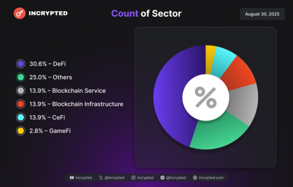 Follow the Money: Solana-резерв на $400 млн, более $230 млн венчурных инвестиций и повышенное внимание к сектору DeFi