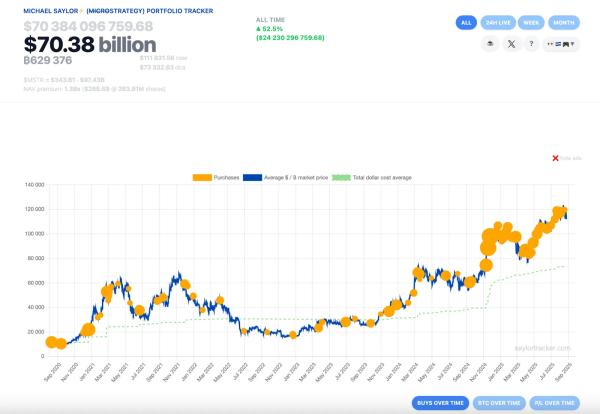 Бывшие топ-менеджеры Bitmain привлекут $1 млрд для инвестиций в BNB Бывшие топ-менеджеры Bitmain привлекут $1 млрд для инвестиций в BNB