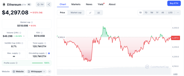 Знаменитый криптокит Machi Big Brother получил прибыль в размере 30 миллионов долларов на ETH, хайпе и пампе