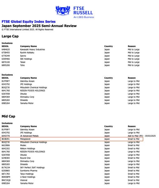 Компания биткоин-казначейства Metaplanet вошла в&nbsp;индексы FTSE Japan и&nbsp;All-World