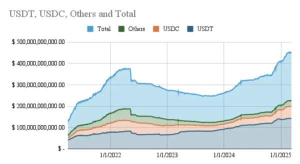 Citigroup: Стейблкоины могут отнять у банков $6,6 трлн Citigroup: Стейблкоины могут отнять у банков $6,6 трлн