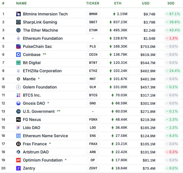 Битва криптовалютных резервов: биткоин или Ethereum? Битва криптовалютных резервов: биткоин или Ethereum?