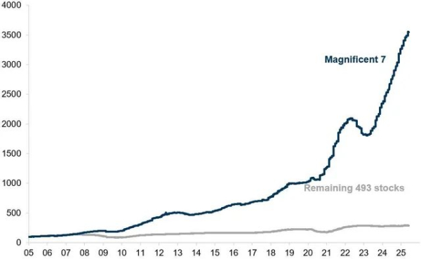 Традиционная экономика уступает место интернет-экономике Традиционная экономика уступает место интернет-экономике