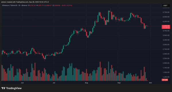 Рекордный отток капитала: Ethereum-ETF потеряли $795,6 млн за неделю